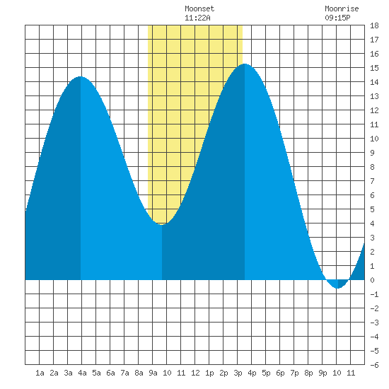 Hawk Inlet tide chart for Sunday, January 3, 2021