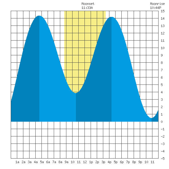 Hawk Inlet tide chart for Monday, January 4, 2021