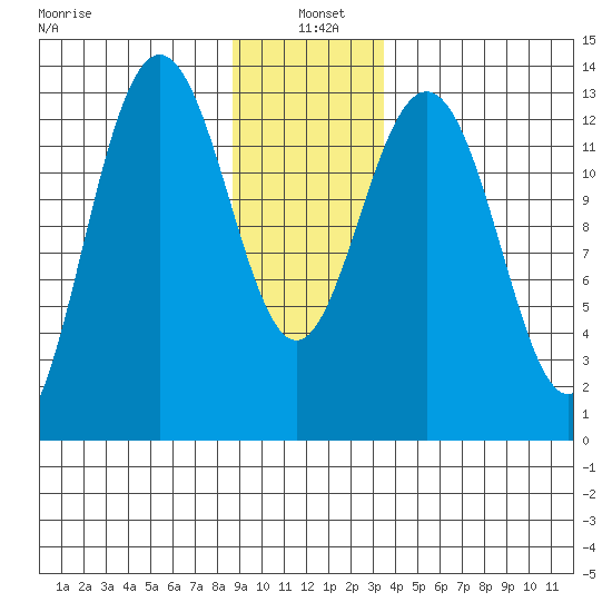 Hawk Inlet tide chart for Tuesday, January 5, 2021