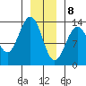 Hawk Inlet tide chart for Friday, January 8, 2021