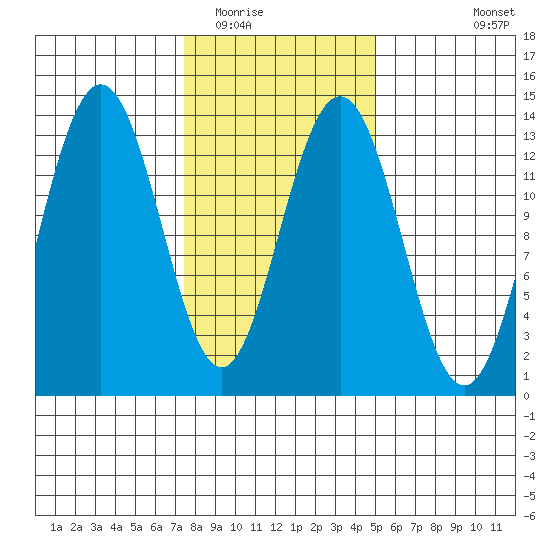 Hawk Inlet tide chart for Monday, February 15, 2021
