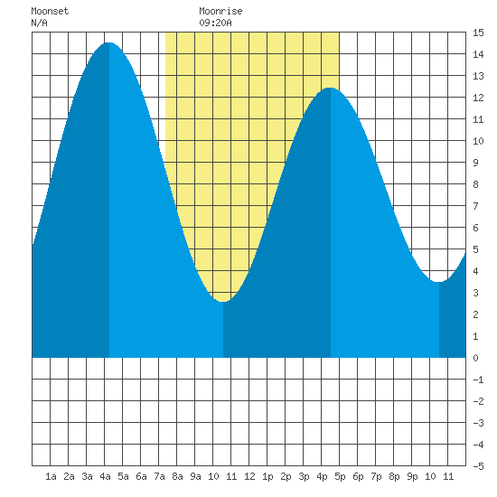 Hawk Inlet tide chart for Wednesday, February 17, 2021