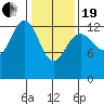Hawk Inlet tide chart for Friday, February 19, 2021