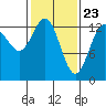 Hawk Inlet tide chart for Tuesday, February 23, 2021