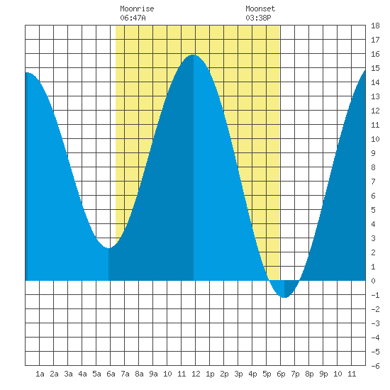 Hawk Inlet tide chart for Thursday, March 11, 2021