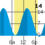 Hawk Inlet tide chart for Sunday, March 14, 2021