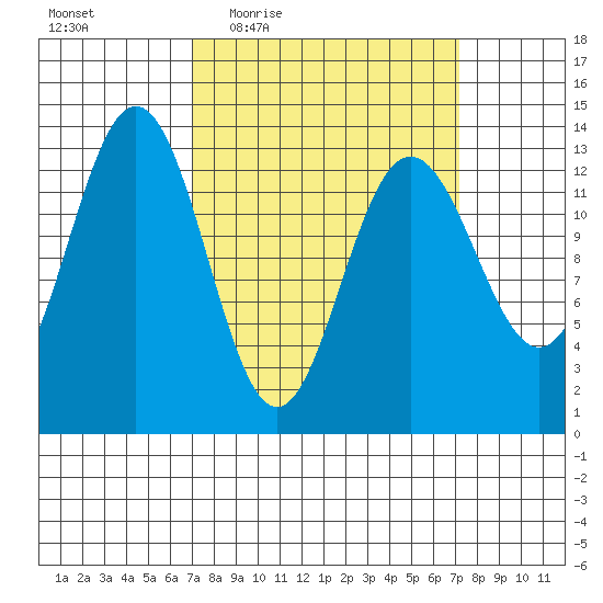 Hawk Inlet tide chart for Thursday, March 18, 2021