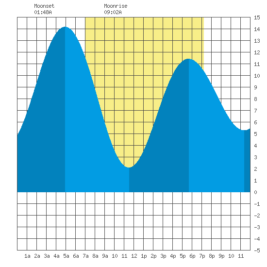 Hawk Inlet tide chart for Friday, March 19, 2021