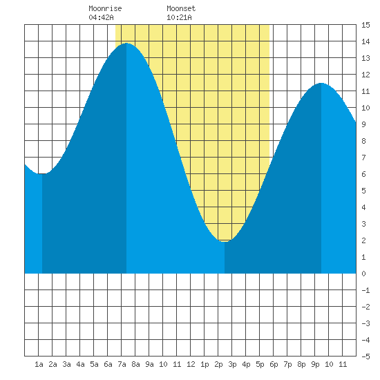 Hawk Inlet tide chart for Sunday, March 7, 2021
