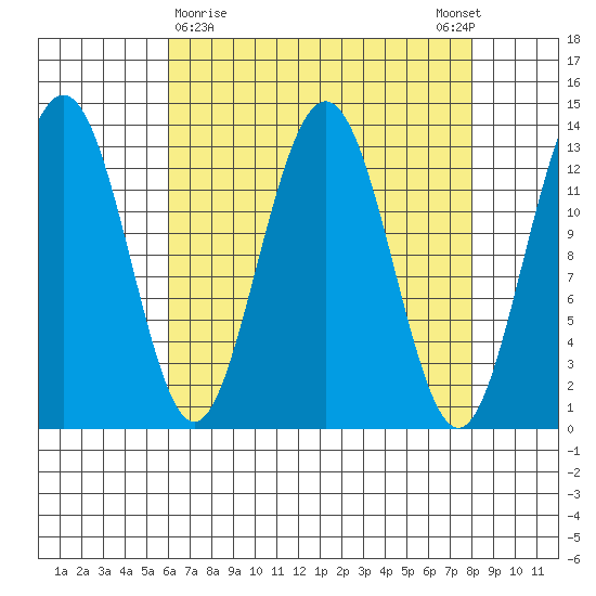 Hawk Inlet tide chart for Saturday, April 10, 2021