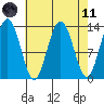 Hawk Inlet tide chart for Sunday, April 11, 2021