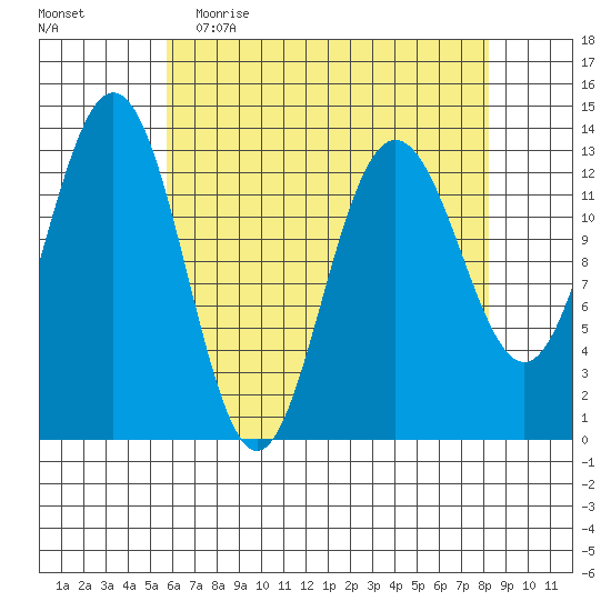 Hawk Inlet tide chart for Thursday, April 15, 2021