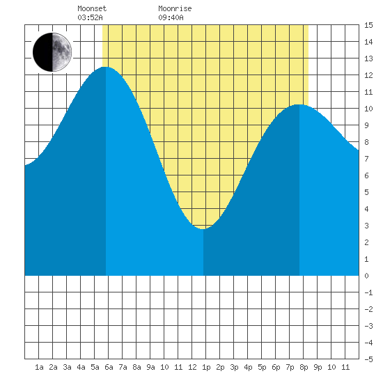 Hawk Inlet tide chart for Monday, April 19, 2021