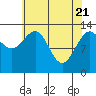 Hawk Inlet tide chart for Wednesday, April 21, 2021