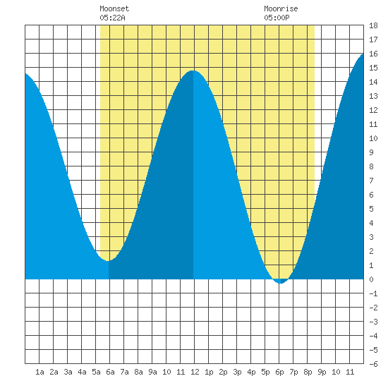 Hawk Inlet tide chart for Saturday, April 24, 2021