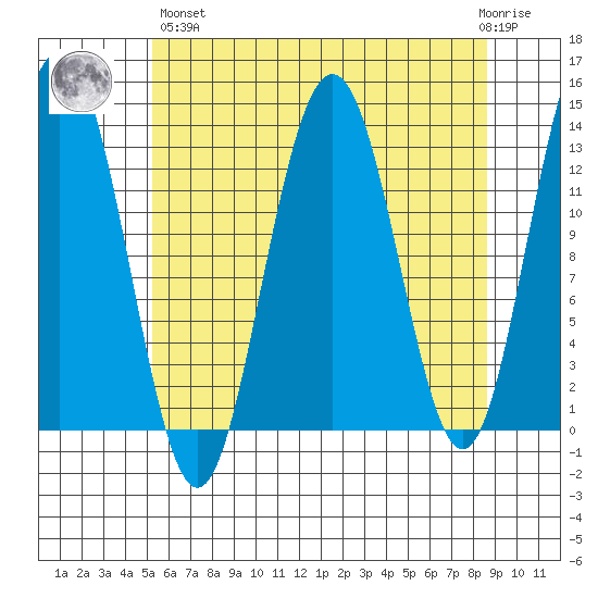Hawk Inlet tide chart for Monday, April 26, 2021