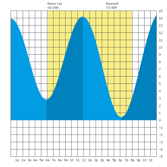 Hawk Inlet tide chart for Thursday, April 8, 2021
