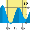 Hawk Inlet tide chart for Wednesday, May 12, 2021