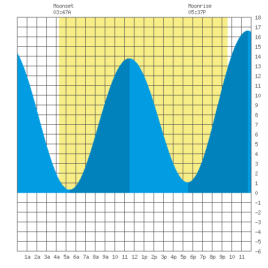 Hawk Inlet tide chart for Sunday, May 23, 2021