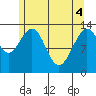 Hawk Inlet tide chart for Tuesday, May 4, 2021