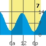 Hawk Inlet tide chart for Friday, May 7, 2021