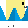 Hawk Inlet tide chart for Saturday, May 8, 2021