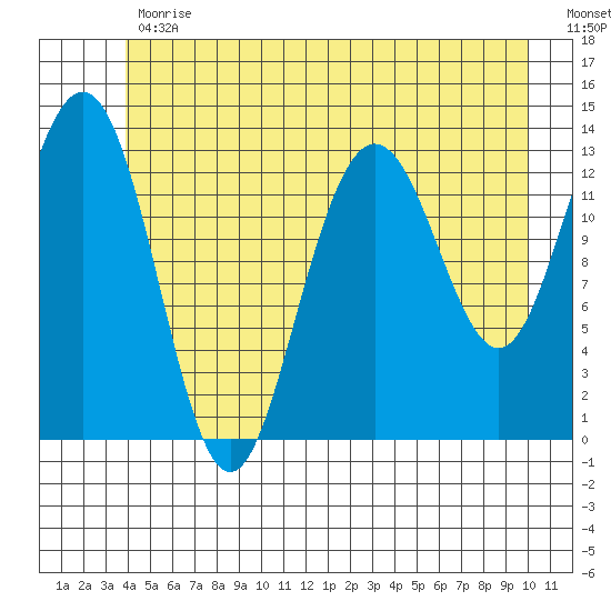 Hawk Inlet tide chart for Friday, June 11, 2021