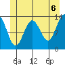 Hawk Inlet tide chart for Sunday, June 6, 2021