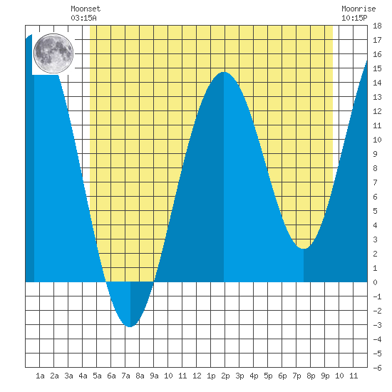 Hawk Inlet tide chart for Friday, July 23, 2021