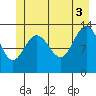 Hawk Inlet tide chart for Saturday, July 3, 2021