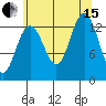Hawk Inlet tide chart for Sunday, August 15, 2021