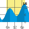 Hawk Inlet tide chart for Monday, August 16, 2021