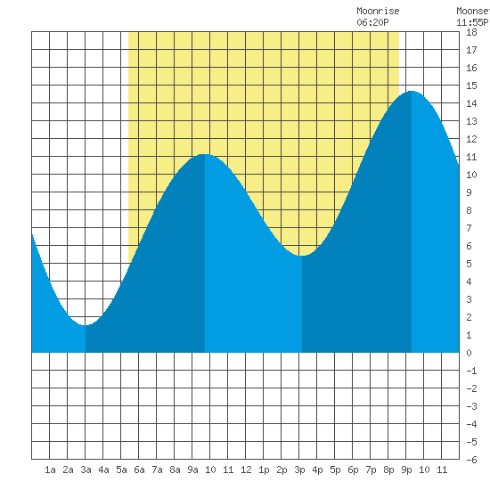 Hawk Inlet tide chart for Tuesday, August 17, 2021