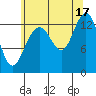 Hawk Inlet tide chart for Tuesday, August 17, 2021