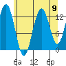 Hawk Inlet tide chart for Monday, August 9, 2021