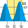Hawk Inlet tide chart for Saturday, September 11, 2021