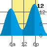 Hawk Inlet tide chart for Sunday, September 12, 2021