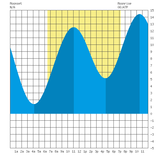 Hawk Inlet tide chart for Thursday, September 16, 2021