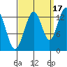 Hawk Inlet tide chart for Friday, September 17, 2021
