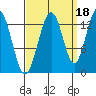 Hawk Inlet tide chart for Saturday, September 18, 2021