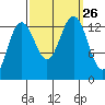 Hawk Inlet tide chart for Sunday, September 26, 2021