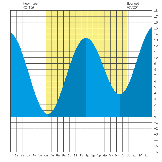 Hawk Inlet tide chart for Saturday, September 4, 2021
