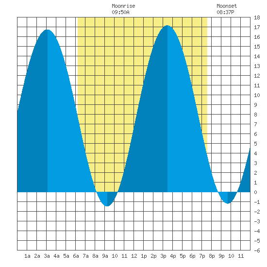 Hawk Inlet tide chart for Thursday, September 9, 2021