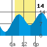 Hawk Inlet tide chart for Thursday, October 14, 2021