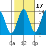 Hawk Inlet tide chart for Sunday, October 17, 2021