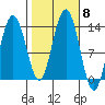Hawk Inlet tide chart for Friday, October 8, 2021