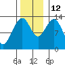 Hawk Inlet tide chart for Friday, November 12, 2021
