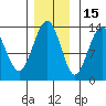 Hawk Inlet tide chart for Monday, November 15, 2021