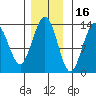 Hawk Inlet tide chart for Tuesday, November 16, 2021
