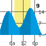 Hawk Inlet tide chart for Tuesday, November 9, 2021